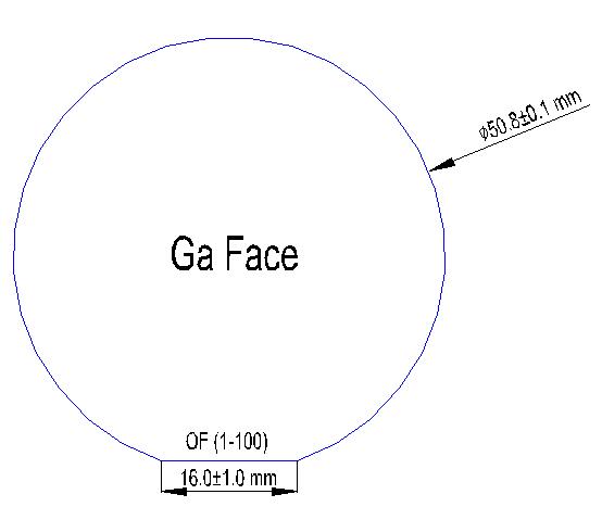 2 inch GaN Templates