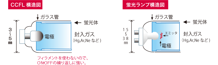 照明開発 販売事業 株式会社ｋｍｔｅｃ