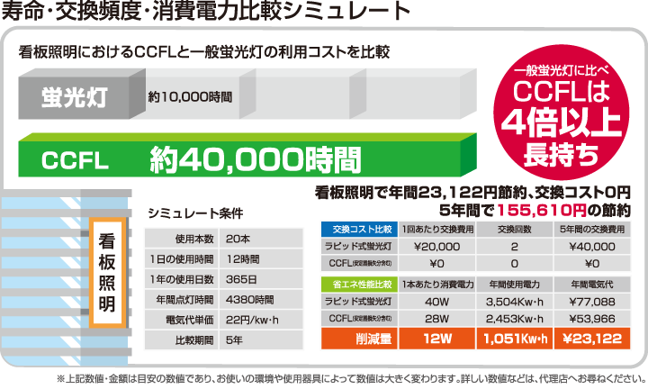 照明開発 販売事業 株式会社ｋｍｔｅｃ