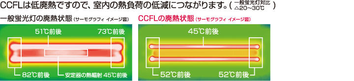 CCFLは管温度が低い