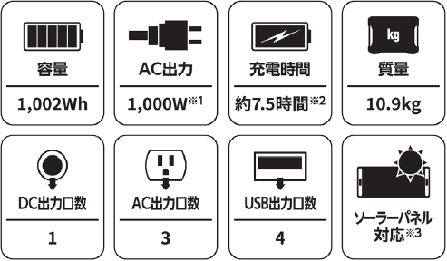 使用機器への給電回数・使用時間の目安(※4)