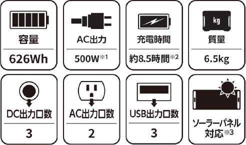 使用機器への給電回数・使用時間の目安(※4)