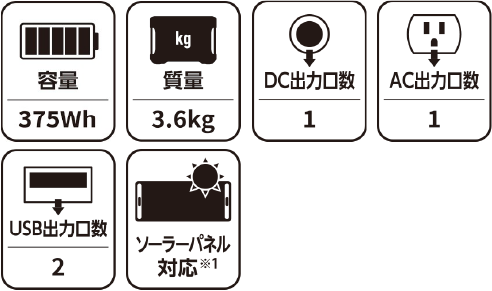 使用機器への給電回数・使用時間の目安(※4)