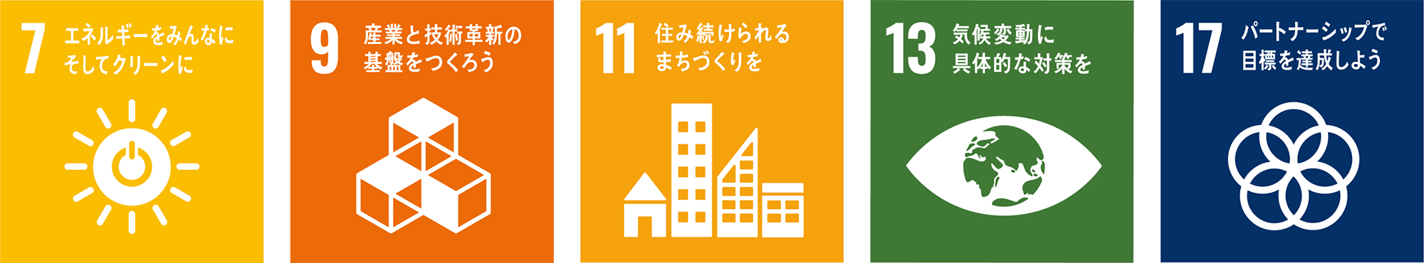 7: エネルギーをみんなにそしてクリーンに、9: 産業と技術革新の基盤をつくろう、11: 住み続けられるまちづくりを、13: 気候変動に具体的な対策を、17: パートナーシップで目標を達成しよう